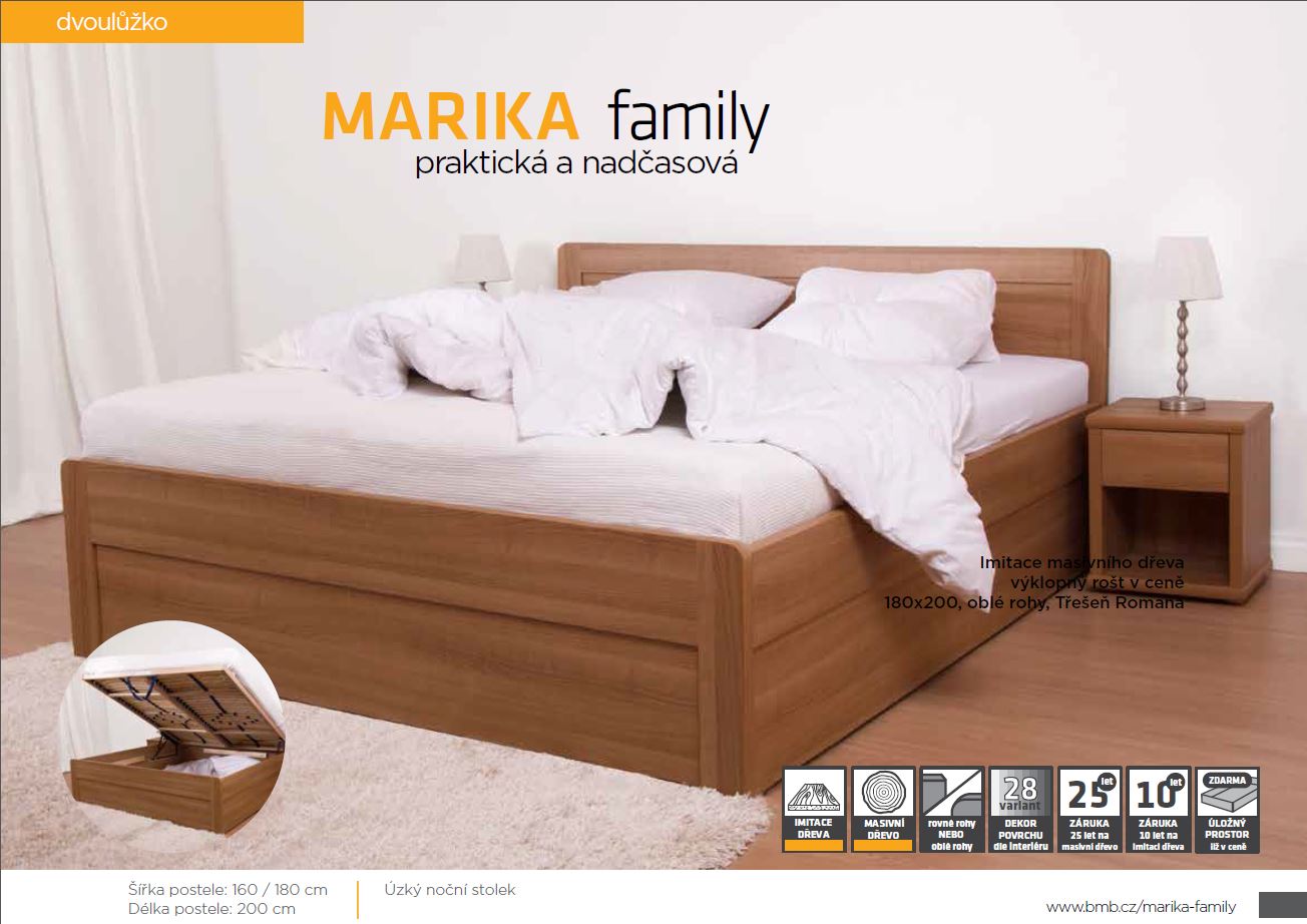 Marika family